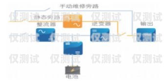 外呼系統(tǒng)刷時長的風(fēng)險與合規(guī)探討外呼系統(tǒng)怎么樣