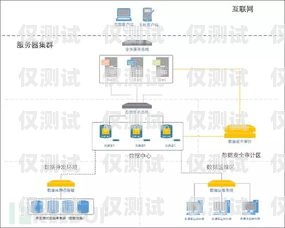 外呼系統(tǒng)刷時長的風(fēng)險與合規(guī)探討外呼系統(tǒng)怎么樣