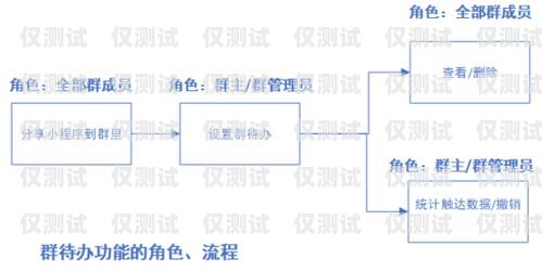 眉山外呼系統(tǒng)類型外呼系統(tǒng)操作流程