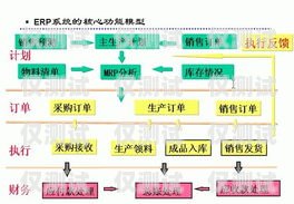 眉山外呼系統(tǒng)類型外呼系統(tǒng)操作流程