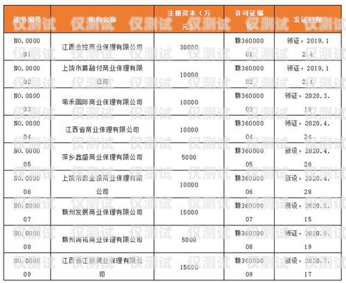 納入白名單的電銷卡好嗎？白名單電銷卡是真的嗎