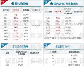 張家口電銷卡費用，如何選擇合適的電銷卡套餐張家口電銷卡費用多少