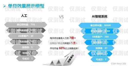 廣東省電話機(jī)器人電銷拓客，提升效率與效果的創(chuàng)新策略廣東智能電銷機(jī)器人