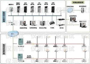 南京電銷外呼系統哪家公司好？南京電話外呼系統