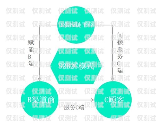 電銷機器人的營銷模式，創(chuàng)新與突破電銷機器人的營銷模式有哪些