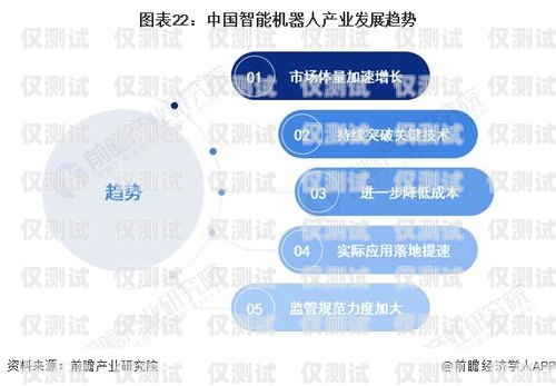 電銷機器人的營銷模式，創(chuàng)新與突破電銷機器人的營銷模式有哪些