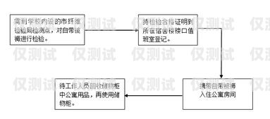 北京防封電銷卡購買指南北京防封電銷卡購買流程