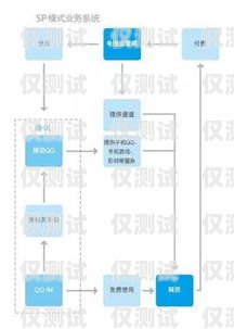 騰訊 EC 外呼系統(tǒng)做業(yè)務(wù)怎么樣？騰訊ec外呼系統(tǒng)做業(yè)務(wù)怎么樣