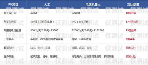 淄博電銷機(jī)器人供應(yīng)商電話及優(yōu)勢淄博電銷機(jī)器人供應(yīng)商電話號碼
