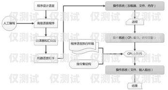 江蘇外呼系統(tǒng)的全面解析外呼系統(tǒng)官網(wǎng)