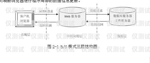 甘肅高頻外呼系統，提升客戶服務與銷售效率的利器甘肅自動外呼系統