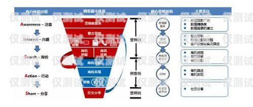 肇慶電銷公司外呼系統(tǒng)——提升銷售效率的利器電銷 外呼 系統(tǒng)