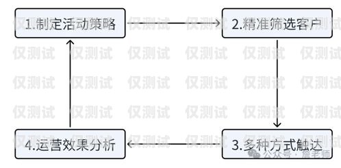 肇慶電銷公司外呼系統(tǒng)——提升銷售效率的利器電銷 外呼 系統(tǒng)