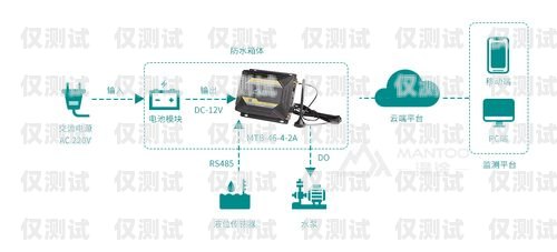 潮州外呼系統接口，提升客戶服務的利器汕頭外呼系統效果