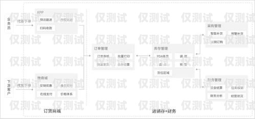 外呼系統(tǒng)線路賺錢嗎？探究其盈利模式與前景外呼系統(tǒng)線路費(fèi)用