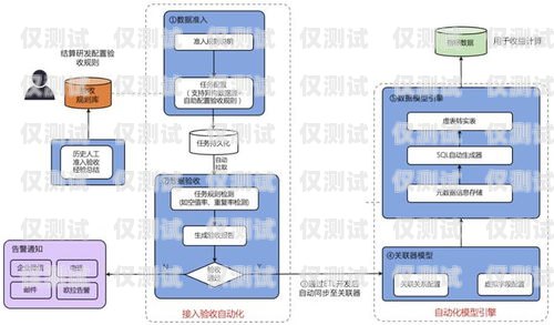 徐州外呼系統是否有效？探究外呼系統的優勢與挑戰徐州呼叫中心