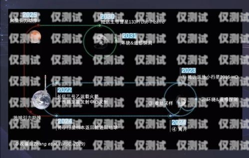 探索外呼系統的奧秘外呼系統吧