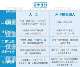 開封電銷機器人供應商名單開封電銷機器人供應商名單公示