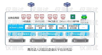 佛山穩定外呼系統供應商，助力企業高效溝通