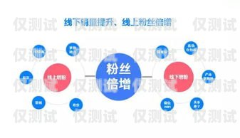 成都手機(jī)外呼系統(tǒng)代理商，助力企業(yè)提升銷售與服務(wù)的最佳選擇成都電話外呼系統(tǒng)