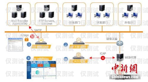 EC 外呼系統在杭州的應用與發展ec外呼系統官網