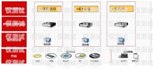 南通正規外呼系統運營商南通呼叫中心