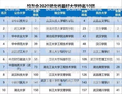 電銷卡排名，如何選擇最好的電銷卡最好的電銷卡排名前十