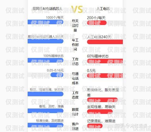 電銷機器人供應商排名前十電銷機器人供應商排名前十名