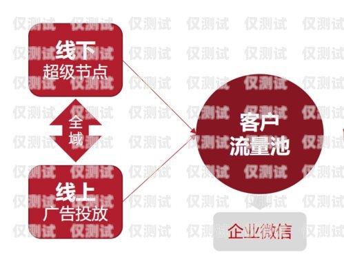 成都營銷外呼系統中心，提升銷售效率的利器成都營銷外包
