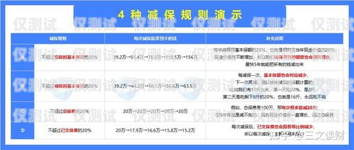 濰坊電銷卡購買渠道有哪些？濰坊電銷卡購買渠道有哪些地方