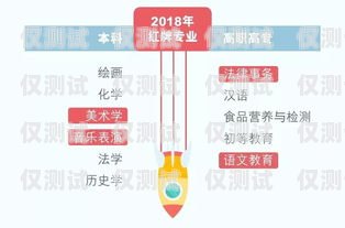 寧波電銷卡套餐，滿足企業(yè)通信需求的理想選擇寧波電銷卡套餐有哪些