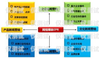 重慶電腦外呼系統(tǒng)，提高銷售效率的利器重慶外呼系統(tǒng)包月