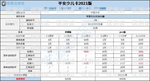 電銷卡是多少開頭的？電銷卡是多少開頭的號碼