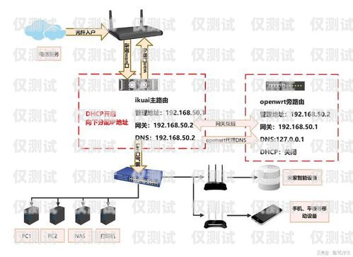 新鄉電銷外呼系統安裝指南電銷 外呼 系統