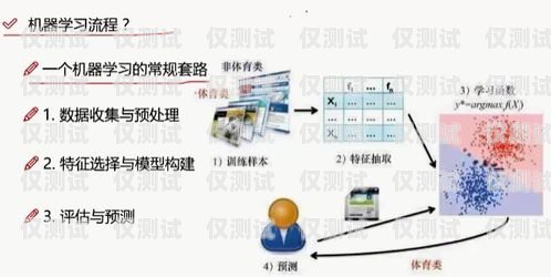浙江 AI 人工智能外呼系統怎么樣？浙江ai人工智能外呼系統怎么樣啊