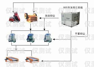 銀川電銷外呼系統(tǒng)有效果嗎？電銷外呼系統(tǒng)違法嗎