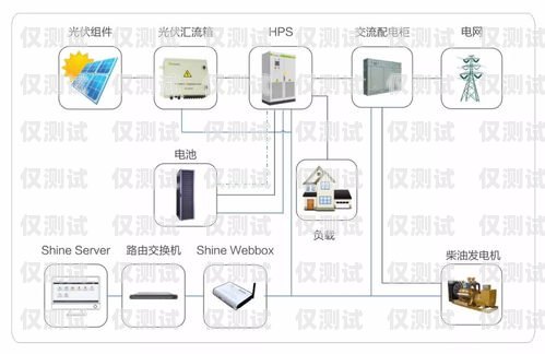 淄博智能外呼系統價格及優勢山東智能外呼系統價格
