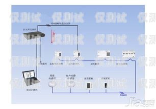 淄博智能外呼系統價格及優勢山東智能外呼系統價格
