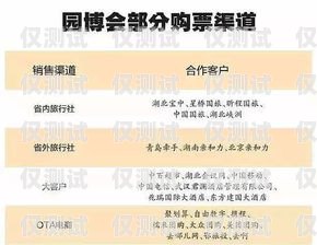 陽泉營銷電銷卡價格大揭秘！陽泉營銷電銷卡多少錢一張