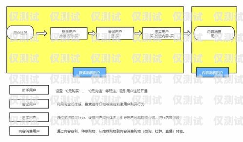 外呼系統(tǒng)是否適合個人使用？外呼系統(tǒng)違法嗎