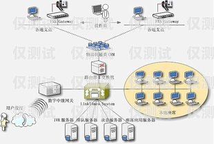 國產外呼系統常見問題及解決方法外呼系統排行