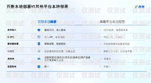 北京電銷網(wǎng)銷卡服務商名單及選擇建議北京電銷網(wǎng)銷卡服務商名單查詢