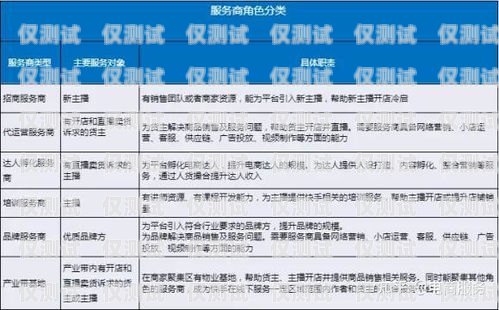 北京電銷網(wǎng)銷卡服務商名單及選擇建議北京電銷網(wǎng)銷卡服務商名單查詢