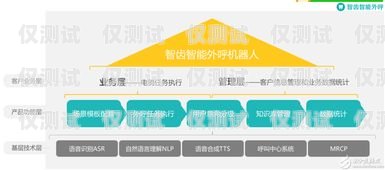 AI 語音外呼系統(tǒng)定制開發(fā)，開啟智能客服新時(shí)代ai語音外呼系統(tǒng)定制開發(fā)方案