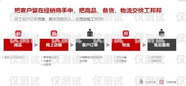 洛陽銷售外呼系統——助力企業提升銷售業績的利器洛陽經銷商招聘