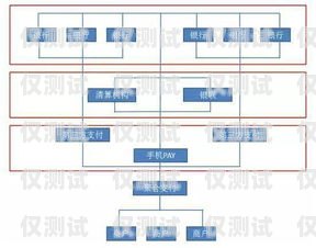 銀行外呼系統操作指南銀行外呼系統操作流程