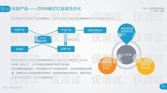淄博外呼系統，提升銷售效率的利器山東外呼外包公司