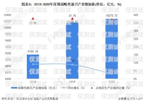 深圳外呼系統行業的現狀與發展趨勢深圳外呼系統行業現狀怎么樣啊
