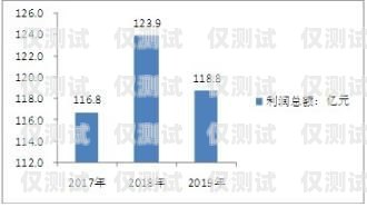 深圳外呼系統行業的現狀與發展趨勢深圳外呼系統行業現狀怎么樣啊