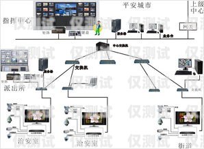 潮州外呼系統廠家供應汕頭外呼系統效果